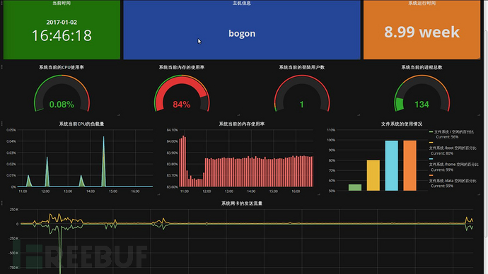 企业安全体系架构分析：开发安全架构之安全性架构