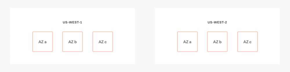 高可用架构实例：在多云和多区域中穿行