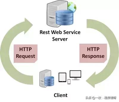Java程序员，应该知道的20个有用的开源库