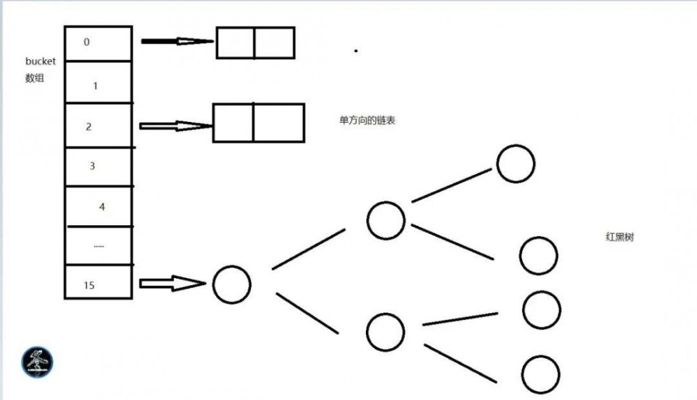 面试必问：HashMap 底层实现原理