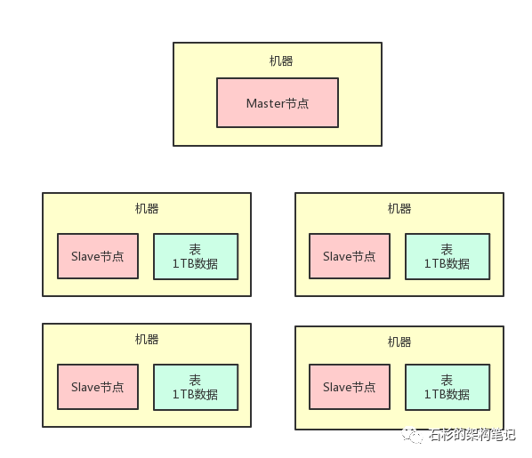 11张图步步演进：你一定能看懂的【分布式系统】容错架构设计！