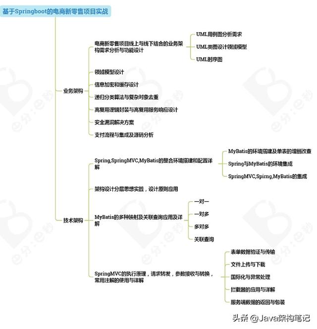 猜你不知道Spring Boot的几种部署方式