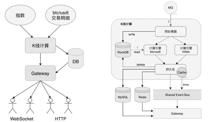 百亿流量微服务网关的设计与实现