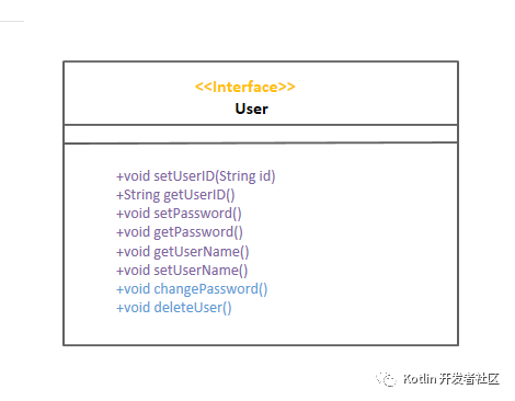 架构设计模式—6大设计原则