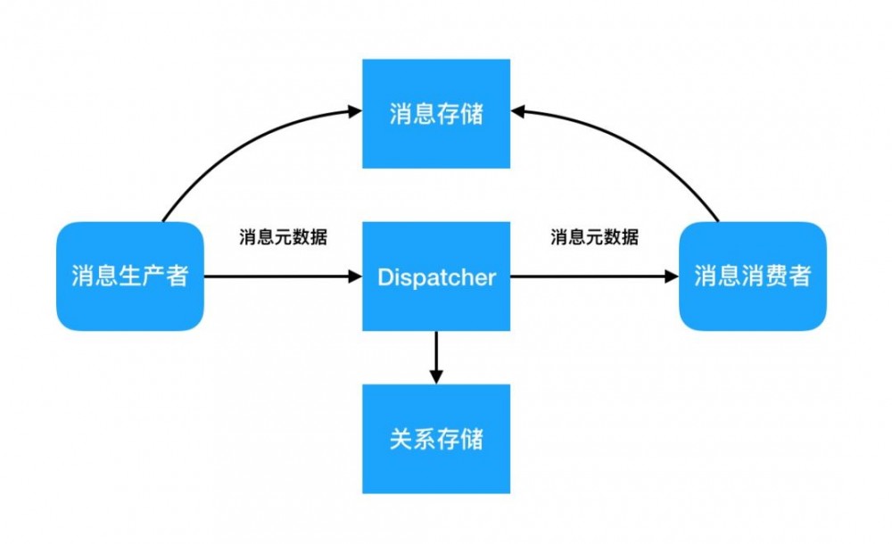 HBase实践 | 数据人看Feed流-架构实践