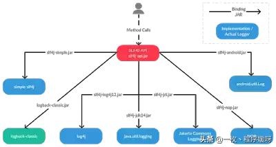 Java程序员，应该知道的20个有用的开源库