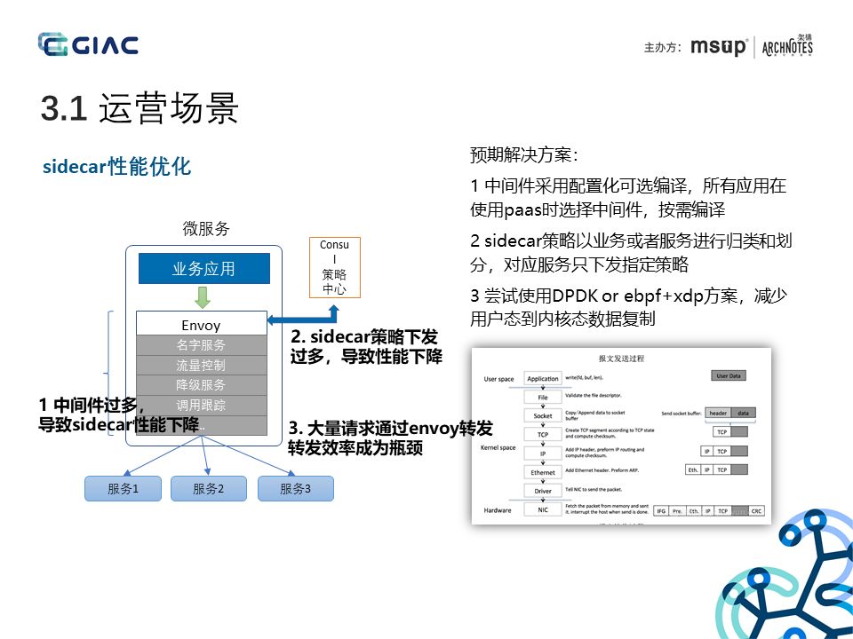 腾讯游戏数据应用微服务实战
