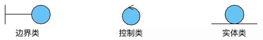 如何带领团队“攻城略地”？优秀的架构师这样做