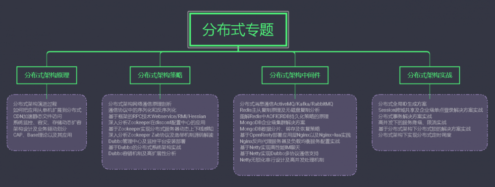 十几位资深架构师，整理了2019最新架构师学习体系，分享给大家......