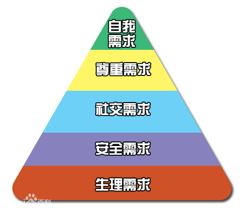 Tech 与 Team —— Leader 的自我修养