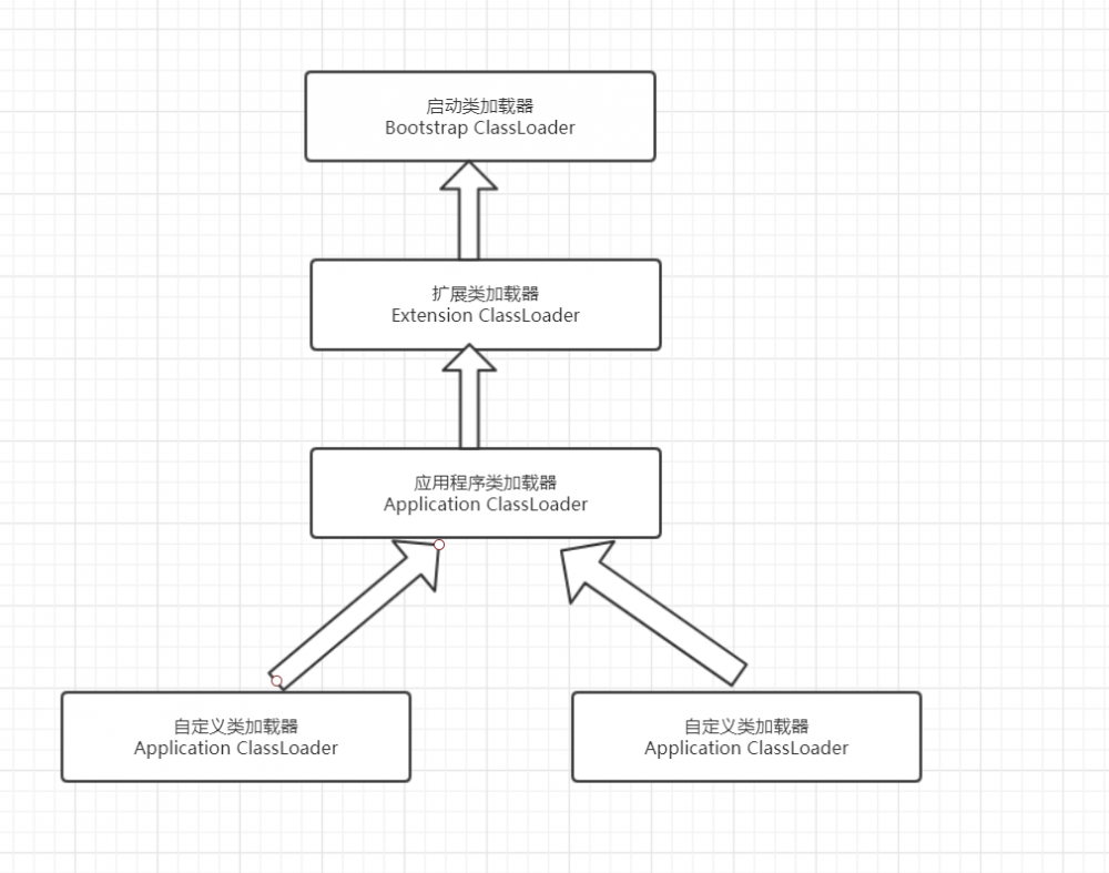 JVM常见面试题解析