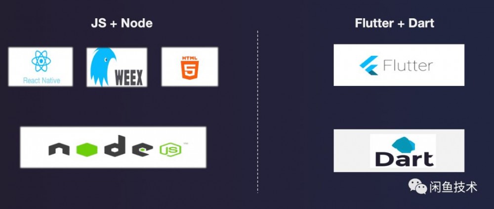Archsummit 2019重磅分享|闲鱼Flutter＆FaaS云端一体化架构