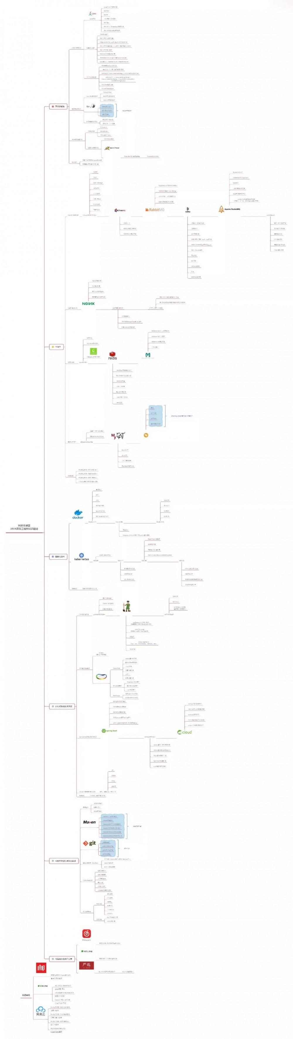 上学时感觉他和我差不多，现如今人家已是架构师了。