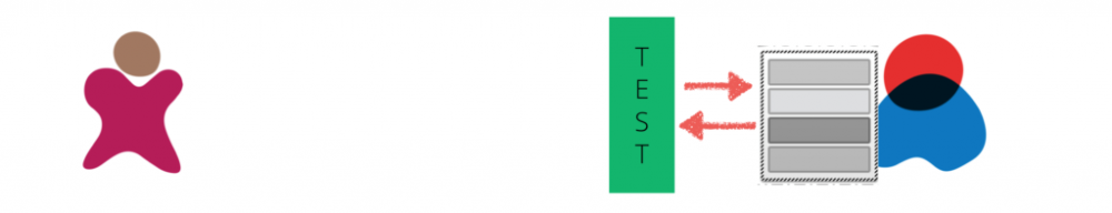 微服务：消费者驱动契约测试