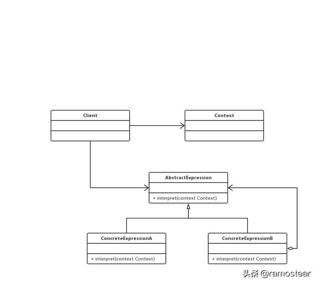 24种Java常用设计模式基本原理导读