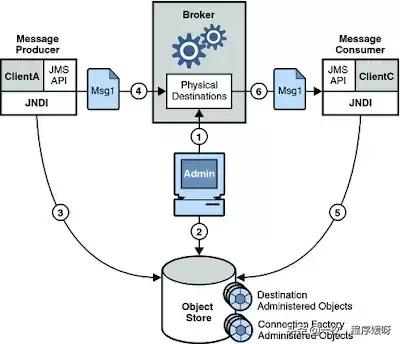 Java程序员，应该知道的20个有用的开源库