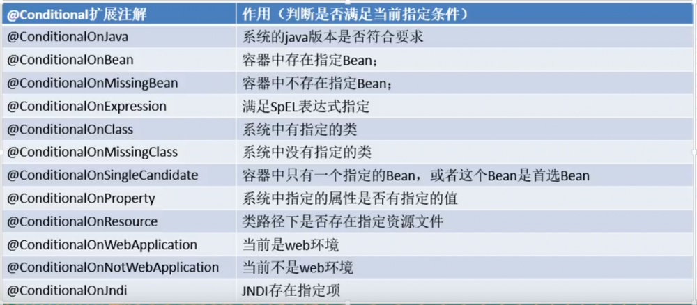 Spring Boot--yml/properties配置文件以及部分源码