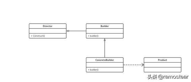 24种Java常用设计模式基本原理导读