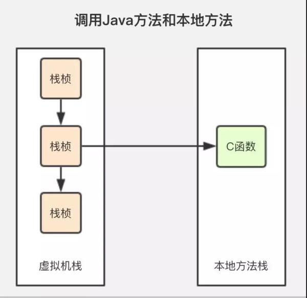 搞定Java垃圾回收，就这一篇！