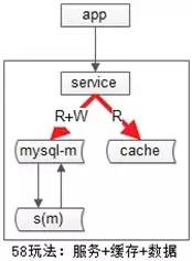 这是我读过写得最好的【秒杀系统架构】分析与实战！