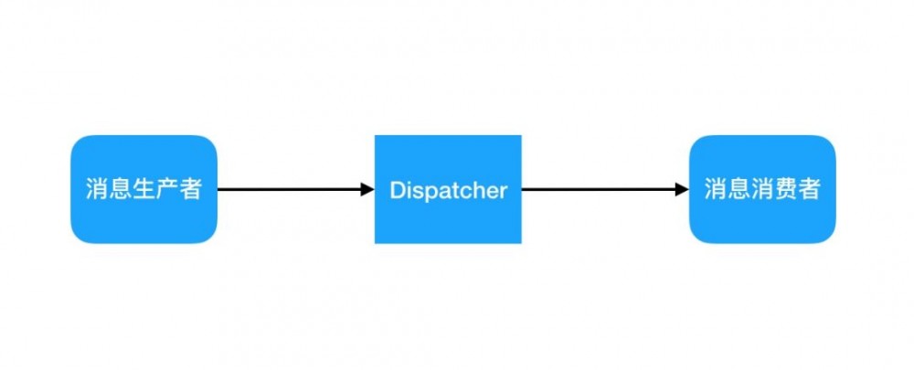 HBase实践 | 数据人看Feed流-架构实践
