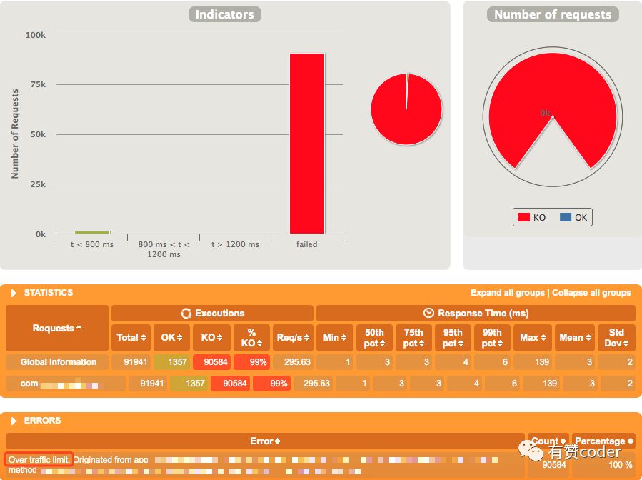 Dubbo 压测插件 2.0 —— 基于普通 API 调用