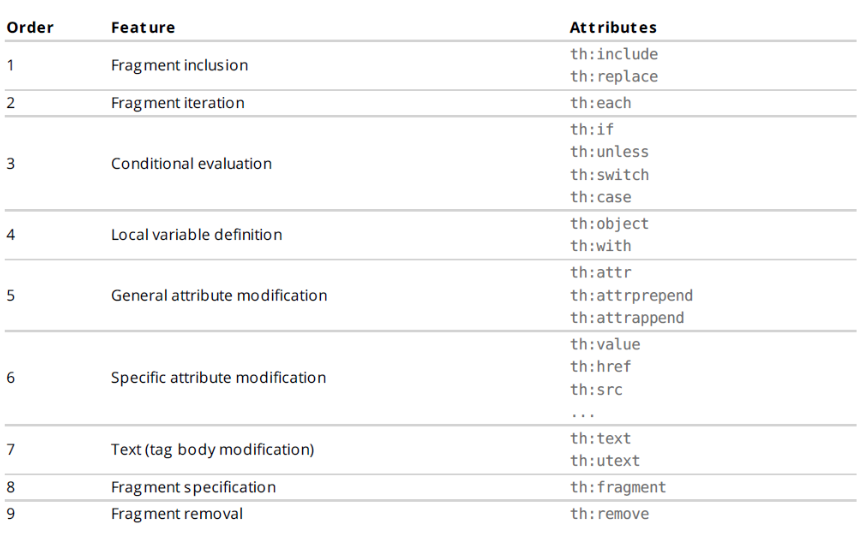 Spring Boot--Thymeleaf模板引擎/静态页面