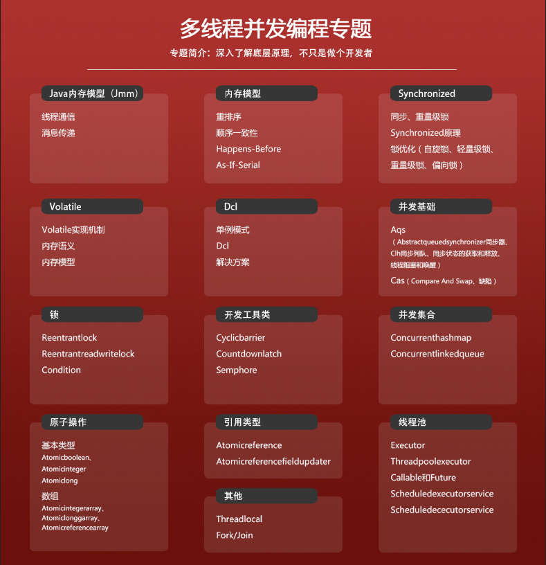 十几位资深架构师，整理了2019最新架构师学习体系，分享给大家......