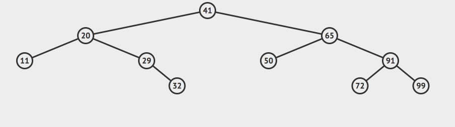 图解二叉树和二分搜索树（Java代码实现）