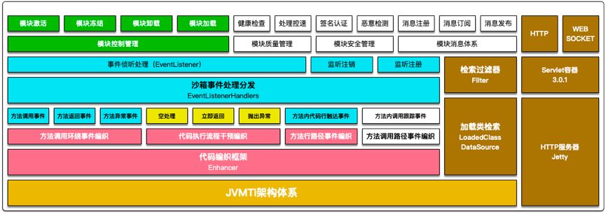 MTSC 2019年度开源项目奖 花落淘系技术质量团队