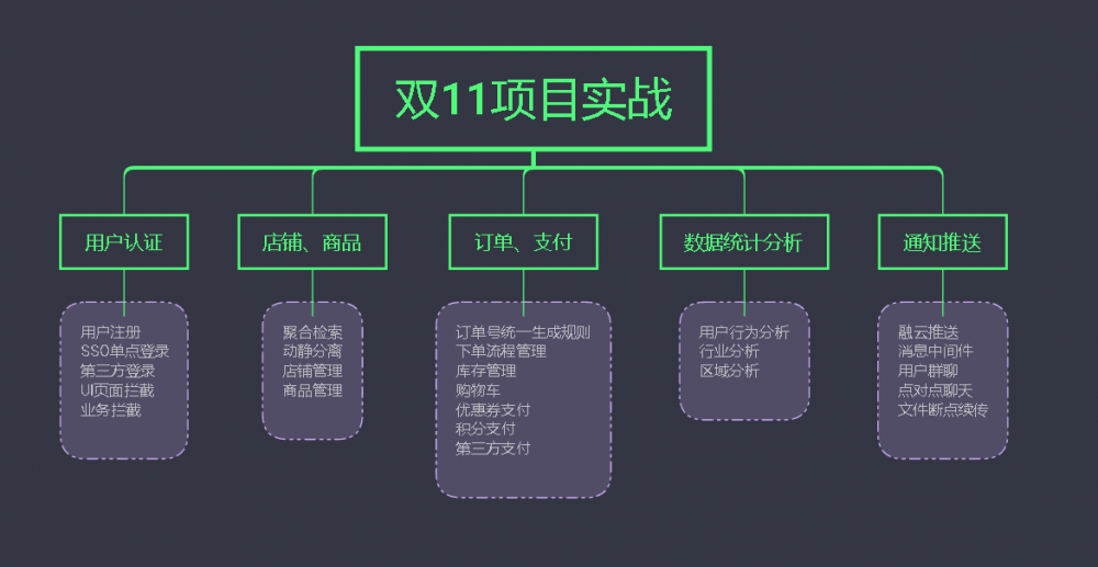 十几位资深架构师，整理了2019最新架构师学习体系，分享给大家......
