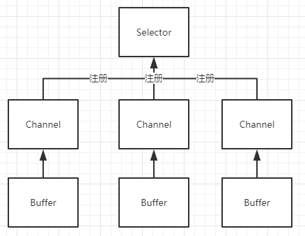 一文看懂java io系统