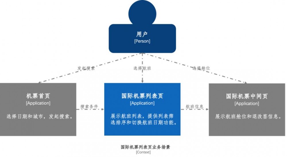 携程机票 React Native 整洁架构实践