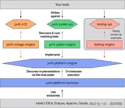 Java程序员，应该知道的20个有用的开源库