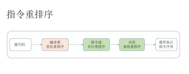 Java并发编程实战: AQS 源码 史上最详尽图解+逐行注释