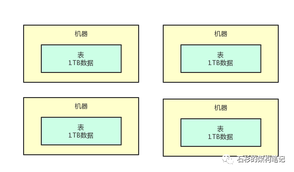 11张图步步演进：你一定能看懂的【分布式系统】容错架构设计！