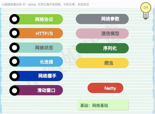 必看！java后端，亮剑诛仙（最全知识点）