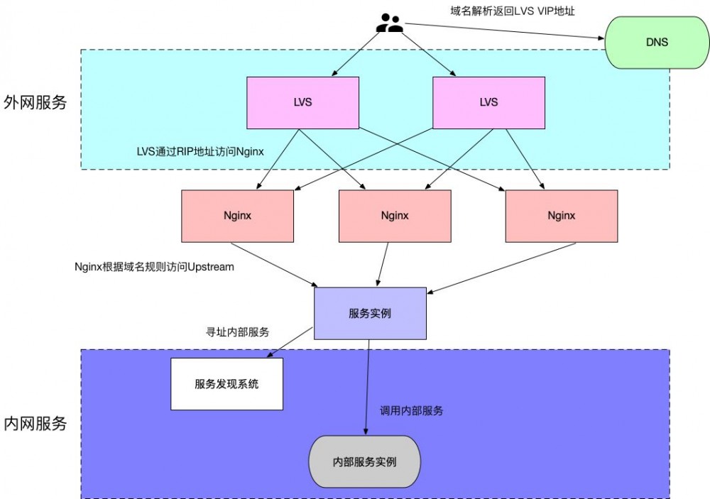 终于有人把服务调用说清楚了