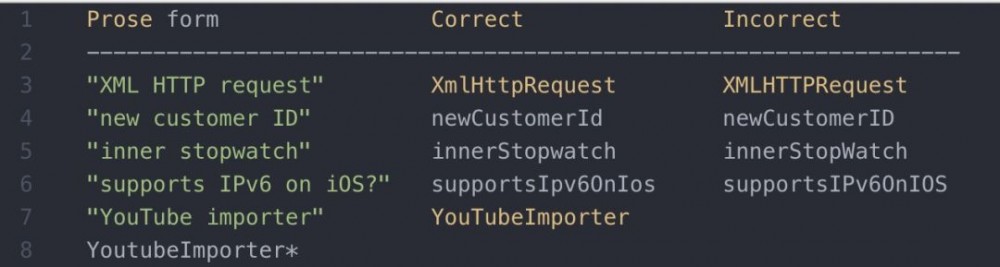 Google 出品 Java 编码规范，强烈推荐！