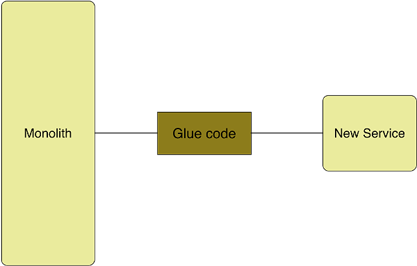 Java程序员必知——基于微服务的软件架构模式