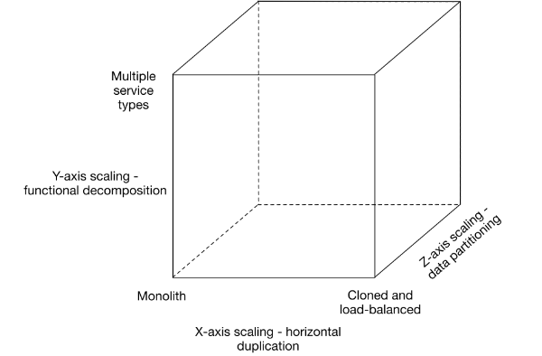 Java程序员必知——基于微服务的软件架构模式