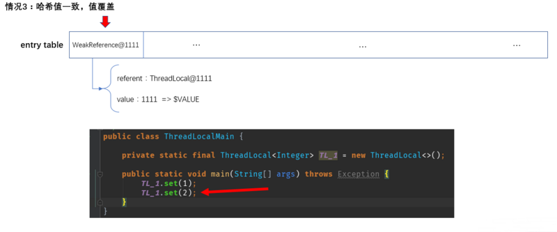 阿里架构师浅析ThreadLocal源码——黄金分割数的使用