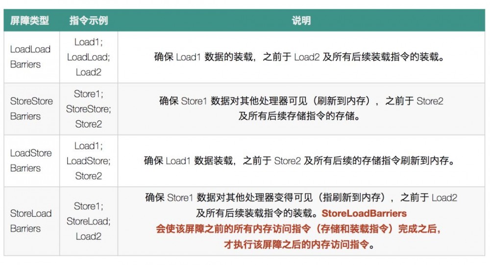 深入理解 Java 内存模型