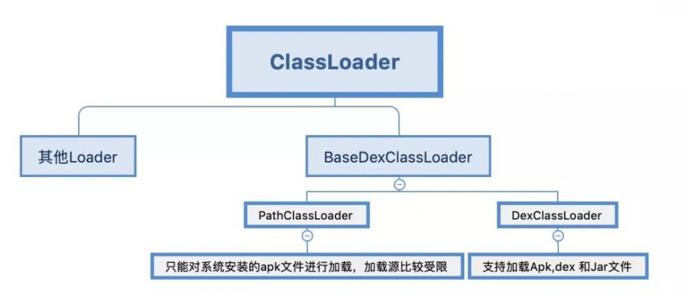 从android源码看脱壳