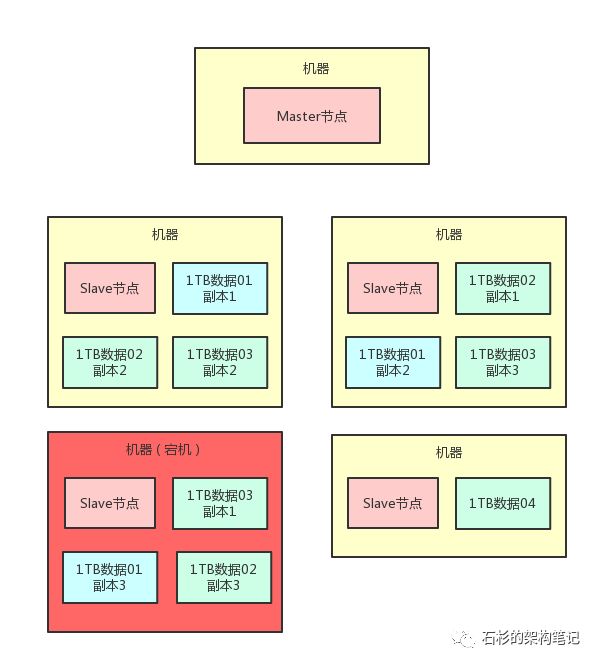 11张图步步演进：你一定能看懂的【分布式系统】容错架构设计！