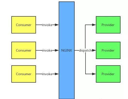 微服务一定要选Spring Cloud的三大原因详细概述