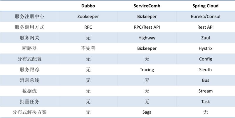 公司为什么需要建立一套统一的开发框架？