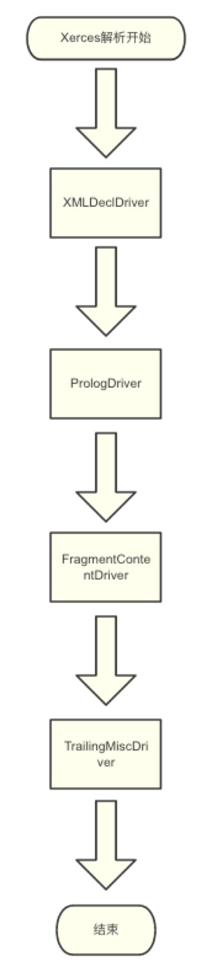 WebLogic安全研究报告