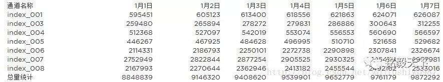 Elasticsearch索引增量统计及定时邮件实现
