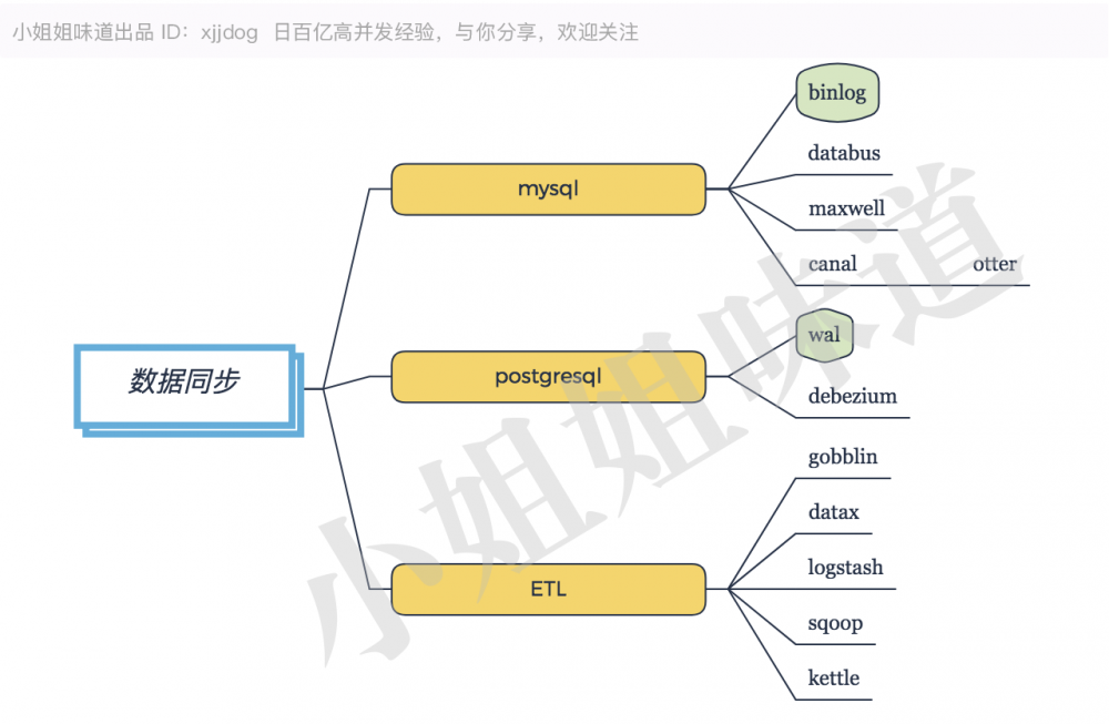 学完这100多技术，能当架构师么？（非广告）